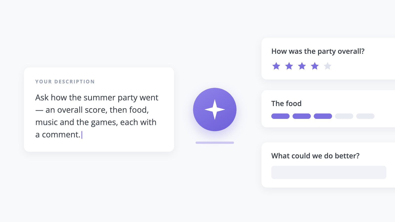 A description of the survey you want on the left, an AI mark in the middle, and the questions it produced on the right: an overall rating, a score for the food, and an open comment